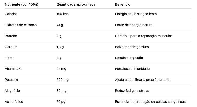 Castanhas São Martinho