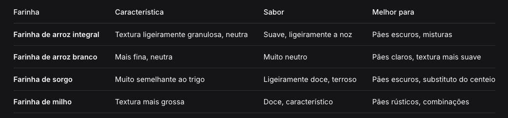 Pão Escuro Sem Glúten