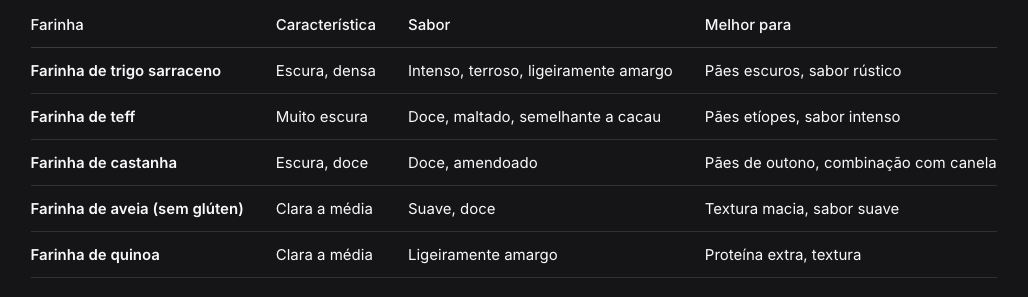 Pão Escuro Sem Glúten