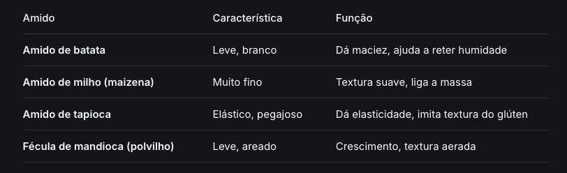 Pão Escuro Sem Glúten