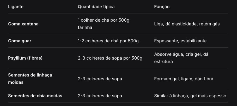 Pão Escuro Sem Glúten