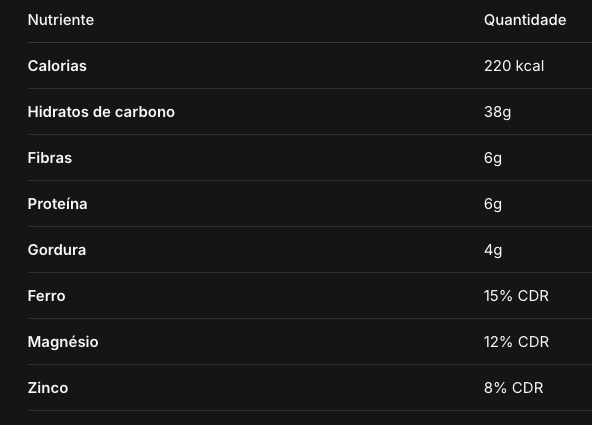 Pão Escuro Sem Glúten