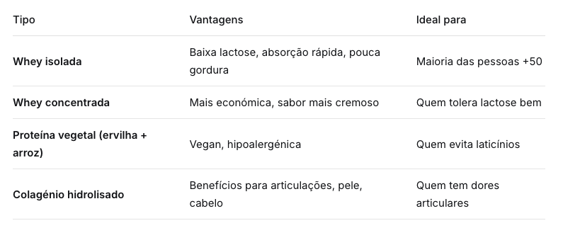 Proteína Depois dos 50