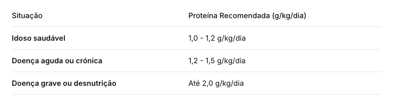 Proteína Depois dos 50