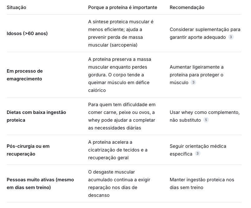 Devemos Tomar Proteína